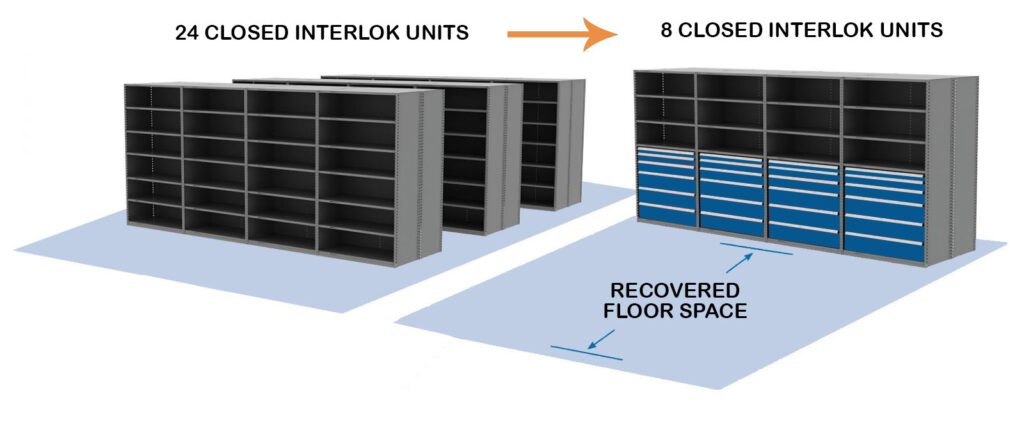 recover up to 70% floor space with modular drawers