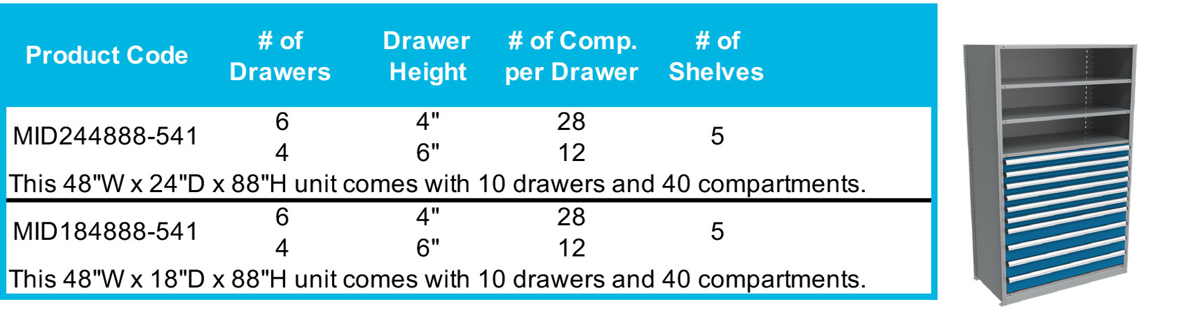 Modular Drawers & Compartments – Save Space & Optimize Order Picking ...
